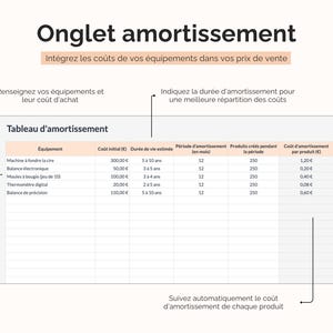 Amortissement équipement calcul prix de vente Google sheets