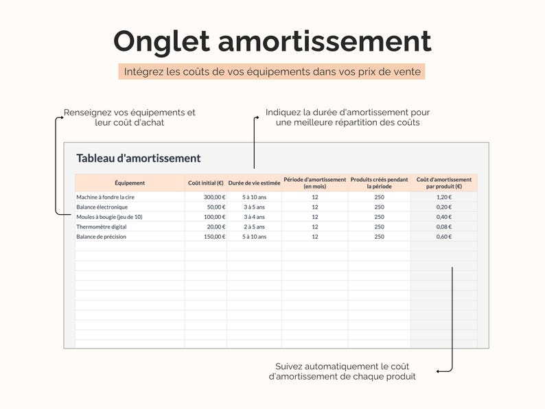 Amortissement équipement calcul prix de vente Google sheets