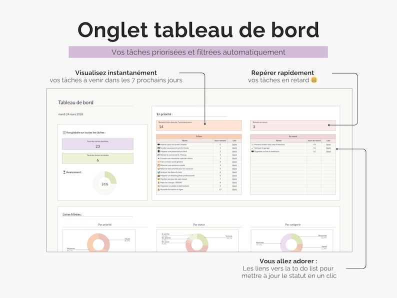 Visualisez instantanément vos tâches à venir dans les 7 prochains jours ainsi que vos tâches en retard