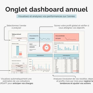 Onglet dashboard annuel : visualisez et analysez vos performances sur l’année, ventes / recettes, dépenses et profit