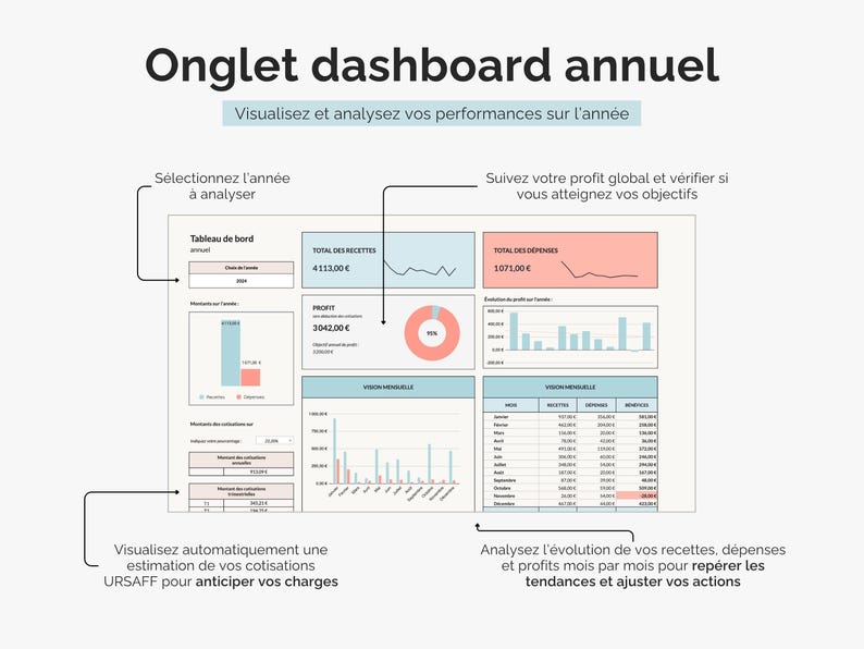 Onglet dashboard annuel : visualisez et analysez vos performances sur l’année, ventes / recettes, dépenses et profit