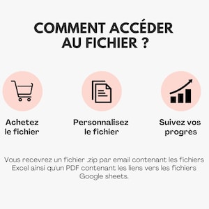 Puede incluir: Un gr&aacute;fico rosa y blanco con tres iconos que representan los pasos para acceder a un archivo: un carrito de compras, un documento y un gr&aacute;fico de barras con una flecha hacia arriba. El texto dice "COMMENT ACC&Eacute;DER AU FICHIER?" y "Vous recevrez un fichier .zip par email contenant les fichiers Excel ainsi qu'un PDF contenant les liens vers les fichiers Google sheets."