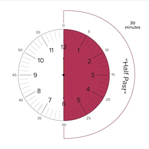 Clock Printable, Educational Resource for Learning to Tell Time. - Etsy