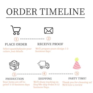 May include: An infographic titled "ORDER TIMELINE" with icons representing the order process. The steps are: Place Order, Receive Proof, Production, Shipping, and Party Time. The text describes each step in the process.