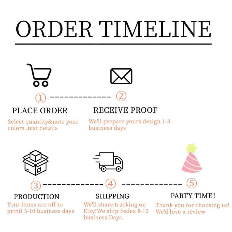 May include: An infographic titled "ORDER TIMELINE" with icons representing the order process. The steps are: Place Order, Receive Proof, Production, Shipping, and Party Time. The text describes each step in the process.