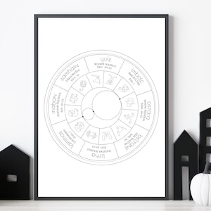 Puede incluir: Una impresión en blanco y negro enmarcada con un diseño circular, símbolos astrológicos y texto. La impresión incluye las palabras "Yule", "Imbolc", "Ostara", "Beltane", "Litha", "Lammas", "Mabon" y "Samhain". En primer plano, hay calabazas decorativas y recortes de casas negras.
