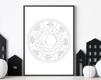 Wheel of The Year Print: Minimalist Wiccan Sabbat Chart (Digital Download)