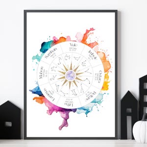Roue colorée de l'année à imprimer | Calendrier du sabbat wicca | Décoration murale païenne sorcière | Grimoire | Carte du zodiaque spirituel