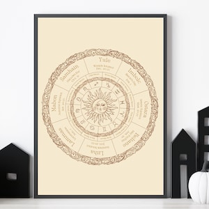 Rueda del Año de las Brujas Imprimible / Calendario Sabbat para Pared / Rueda Pagana Wicca / Decoración de Brujas / Página del Libro Grimorio de las Sombras