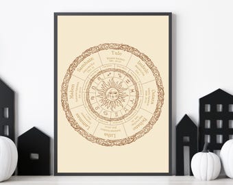 Witchy Wheel of The Year Print: Pagan Sabbat Calendar (Digital Download)