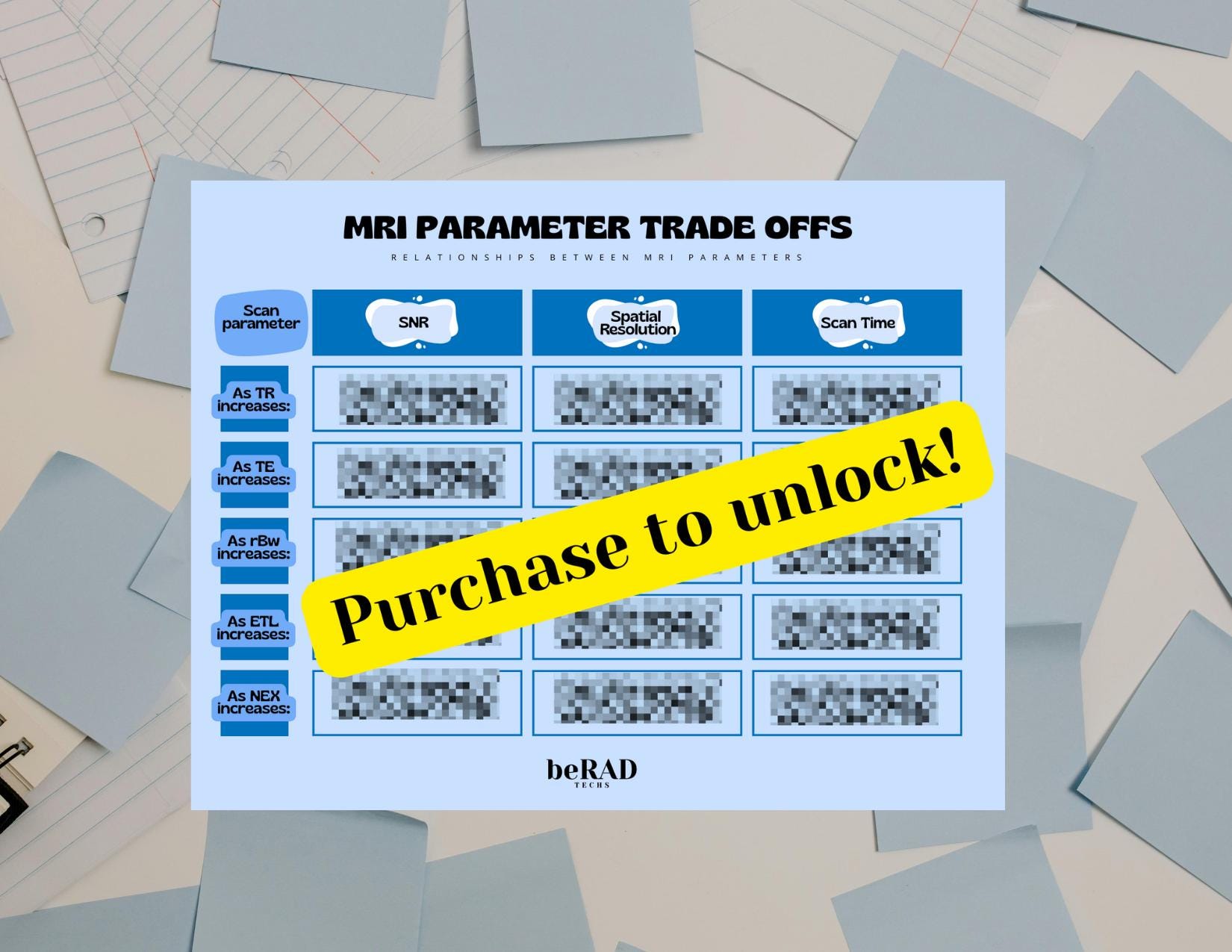MRI Parameter Guide: Scan Tradeoffs Cheat Sheet (digital Download) - Etsy