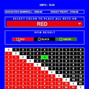 Graphique interactif de la stratégie de pari de la roulette Masaniello
