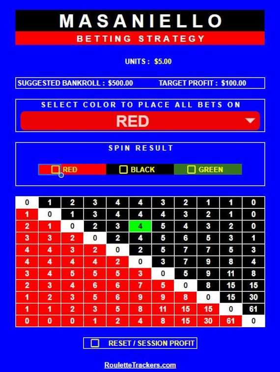 Masaniello Roulette Betting Strategie Interaktives Diagramm - Main Image