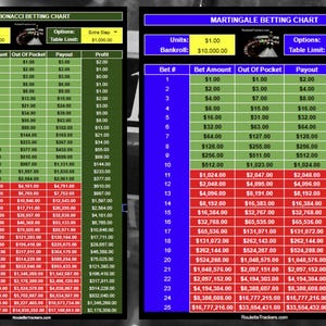 Fibonacci & Martingale Betting Tool For Roulette