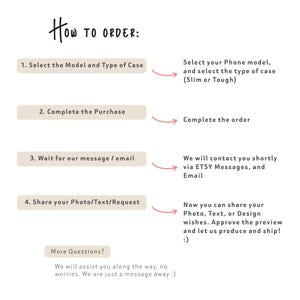 May include: A how-to guide for ordering custom phone cases. The steps include selecting the model and type of case, completing the purchase, waiting for a message, sharing your design request, and approving the preview before shipping.