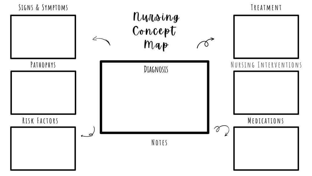Concept Map Printable Study Guide PDF Download Nursing School Study ...