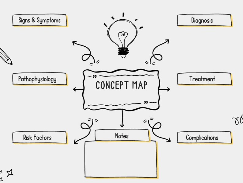 PRINTED Nursing Concept Map Med Surg Study Guide Nursing School Study