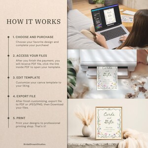 May include: A multi-panel image showing the steps to create a wedding card template. The steps include choosing a design, accessing files, editing the template, exporting the file, and printing. The text "Cards and Gifts" is visible on the template.