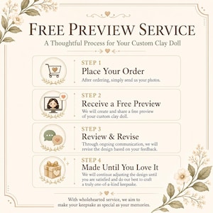 May include: An informational graphic titled FREE PREVIEW SERVICE A Thoughtful Process for Your Custom Clay Doll. It outlines four steps: Place Your Order, Receive a Free Preview, Review & Revise, and Made Until You Love It, with floral accents.