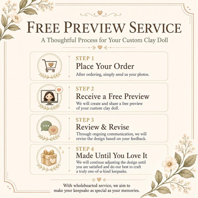 May include: An informational graphic titled FREE PREVIEW SERVICE A Thoughtful Process for Your Custom Clay Doll. It outlines four steps: Place Your Order, Receive a Free Preview, Review & Revise, and Made Until You Love It, with floral accents.