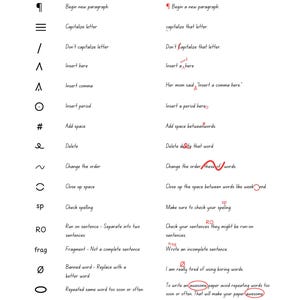 May include: A black and white chart with red markings showing proofreading symbols and their meanings. The symbols include: ¶, =, /, ^, A, o, #, ~, C, sp, RO, frag, Ø, o, tr. The meanings are listed next to each symbol.