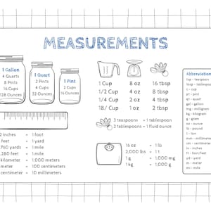 Puede incluir: Una ilustración en blanco y negro de varias conversiones de medidas para volumen, peso y longitud. La imagen incluye un recipiente de galón, cuarto y pinta, una taza medidora, una báscula y una regla. La imagen también incluye una lista de abreviaturas para unidades de medida comunes.