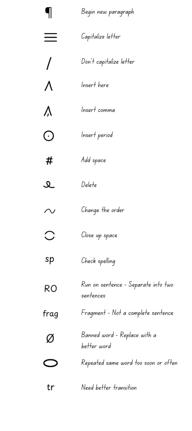 Proofreading Marks - Etsy