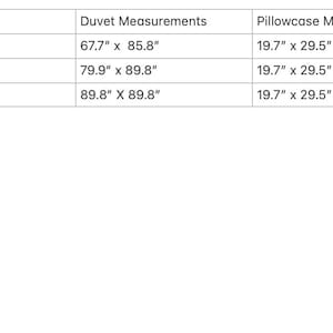May include: A table displaying duvet and pillowcase measurements in inches for Twin, Full, and Queen bed sizes. The Twin duvet is 67.7" x 85.8", Full is 79.9" x 89.8", and Queen is 89.8" x 89.8". Pillowcases are 19.7" x 29.5".