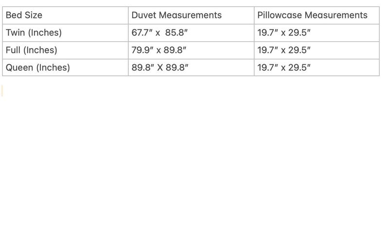 May include: A table displaying duvet and pillowcase measurements in inches for Twin, Full, and Queen bed sizes. The Twin duvet is 67.7" x 85.8", Full is 79.9" x 89.8", and Queen is 89.8" x 89.8". Pillowcases are 19.7" x 29.5".