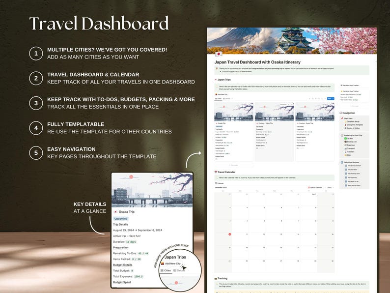 Keep track of all cities in one Japan dashboard. Osaka is already done, add as many more cities as you want.