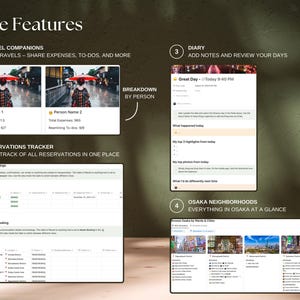 Add more travelers to your Osaka trip, keep a diary, see Osaka at a glance with neighborhoods, and keep track of reservations.