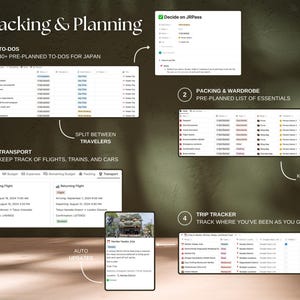 Prepare for your Osaka trip in one template. Track to-dos, packing lists, transport and tickets, and places you've visited.
