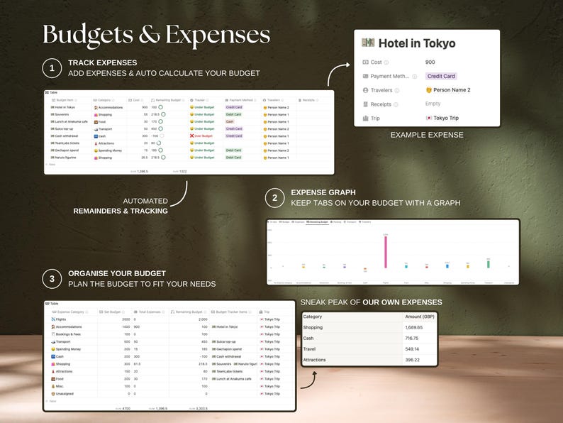 Track trip expenses and budget from a single dashboard. With visual graphs, categories, and example budget from our trip.