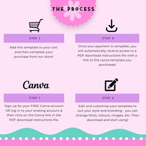 Pode incluir: Um gr&aacute;fico rosa e roxo com o texto "THE PROCESS" em preto. O gr&aacute;fico mostra um carrinho de compras, uma seta de download, um logotipo do Canva e um l&aacute;pis em um quadrado. O gr&aacute;fico descreve as etapas para comprar e personalizar um modelo do Canva.