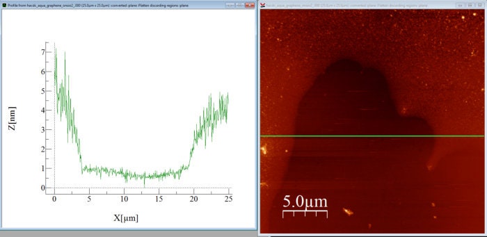 Sviluppo Di Un Idrogel Iniettabile Di Ossido Di Grafene/laponite - Foto 3