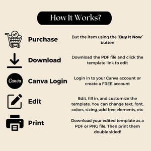 May include: A black and white infographic showing how to purchase, download, edit, and print a digital template using Canva. The steps include purchasing the item, downloading the PDF file, logging into Canva, editing the template, and printing the final product.
