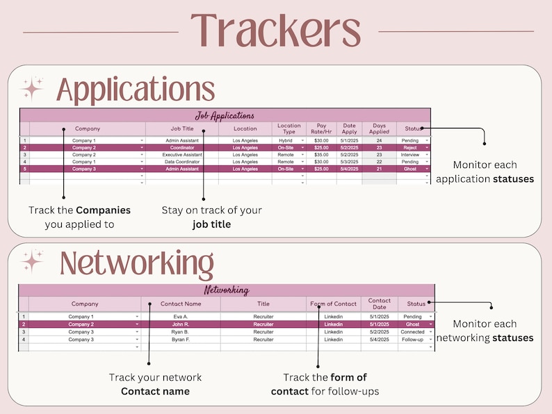 May include: A digital job tracker template featuring two sections titled Trackers, Applications, and Networking. The tables include columns for company, job title, location, pay rate, date applied, and status, with text labels explaining how to monitor application and networking statuses.