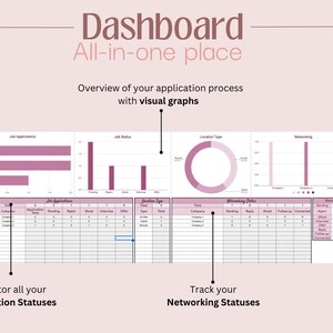May include: A digital dashboard template for job applications featuring a pink and white color scheme. It includes visual graphs, a donut chart, and organized tables to monitor application statuses, job status, location type, and networking progress.