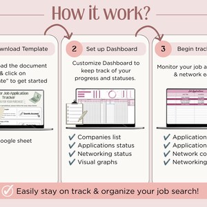 May include: A three-step infographic titled How it work? showing a job application tracker process. Step 1: Download Template. Step 2: Set up Dashboard. Step 3: Begin tracking. Includes laptop icons, a Google Sheets logo, and a final banner: Easily stay on track & organize your job search!