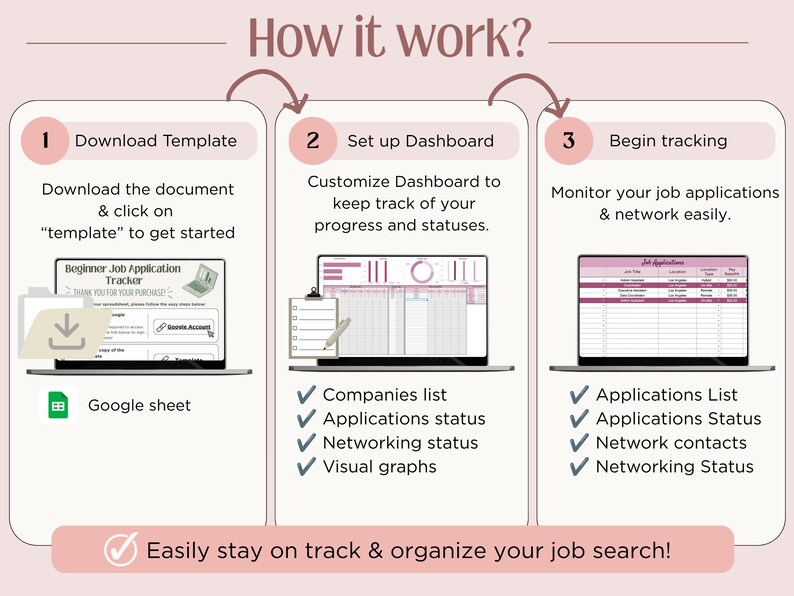 May include: A three-step infographic titled How it work? showing a job application tracker process. Step 1: Download Template. Step 2: Set up Dashboard. Step 3: Begin tracking. Includes laptop icons, a Google Sheets logo, and a final banner: Easily stay on track & organize your job search!