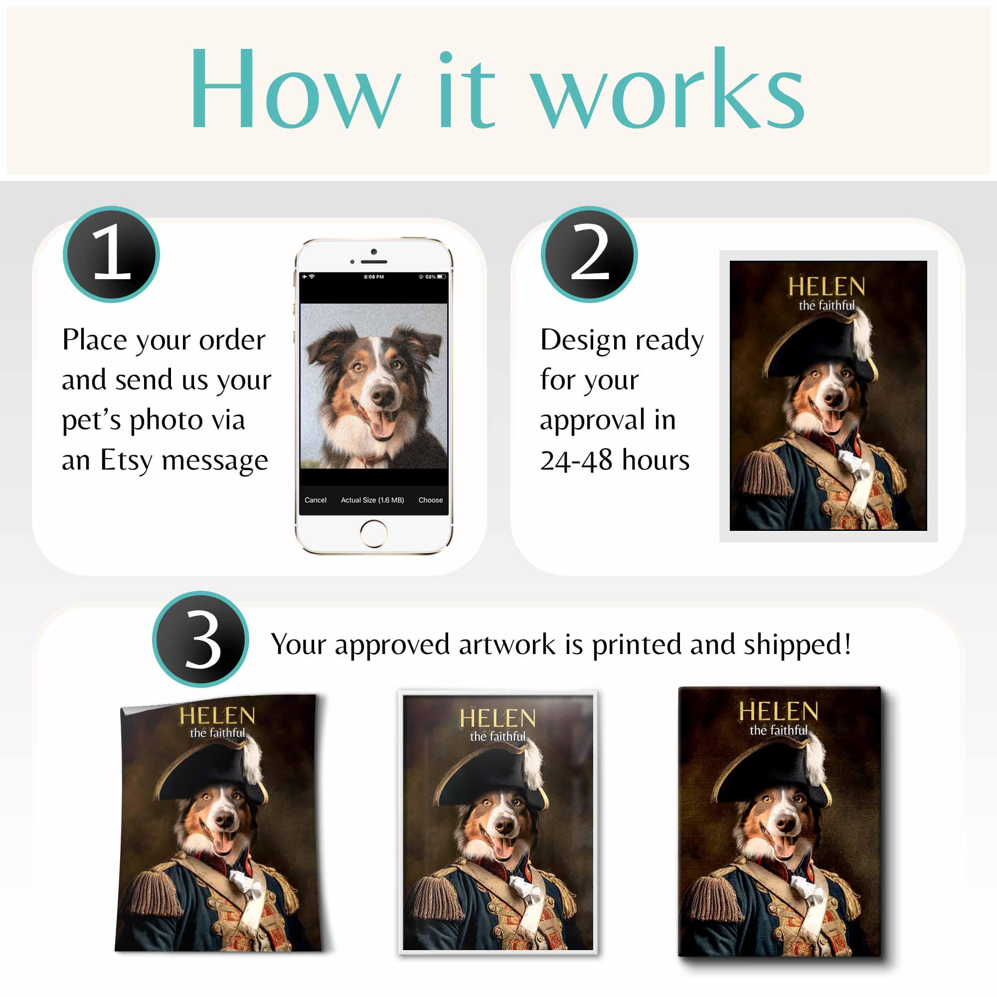 Custom Pet Portraits Using Pet Photo Personalized Digital Dog Portraits ...
