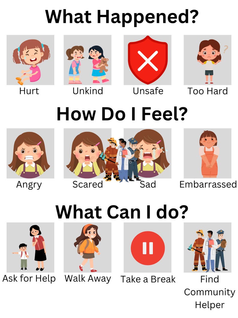 May include: A colourful chart with illustrations of children and text explaining how to deal with difficult situations. The chart includes sections titled "What Happened?", "How Do I Feel?", and "What Can I Do?"