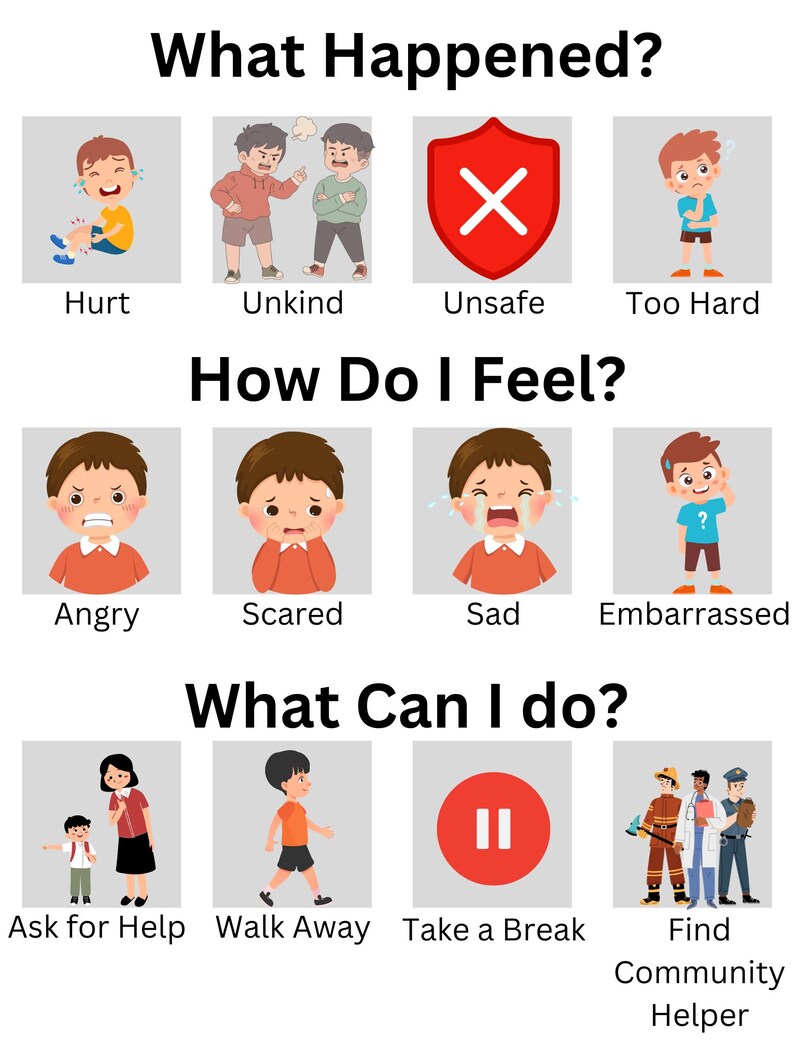 May include: A chart with illustrations of different situations, emotions, and actions. The chart is titled "What Happened?", "How Do I Feel?", and "What Can I Do?" The chart is designed to help children understand and cope with difficult situations.