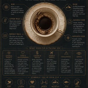 May include: A black instructional poster titled COFFEE READING Your Cup. Your Story. featuring a top-down view of a white teacup with coffee grounds. The chart includes diagrams for reading the rim, walls, and base, plus sections on life themes and symbols.