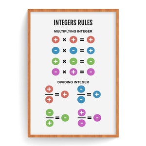May include: A white poster with a brown wooden frame, showing the rules for multiplying and dividing integers. The poster has the title "Integers Rules" and uses colour-coded circles to represent positive and negative numbers.
