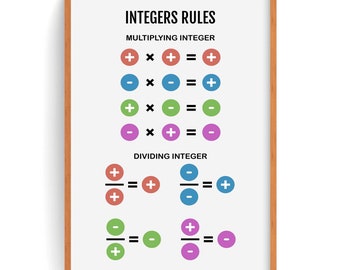 Integer Regeln, Mathe Poster, Kinderzimmer Dekor, Klassenzimmer Dekor, Lernwandkunst, Mathe Wandkunst, digitaler Download (3 Jpeg Dateien)