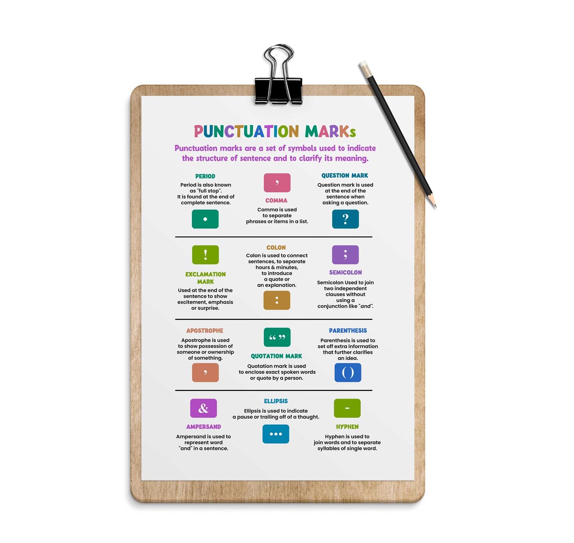 Punctuation Quick Guide Punctuation Marks Chart: Illustrated Grammar Guide, Classroom Decor ...