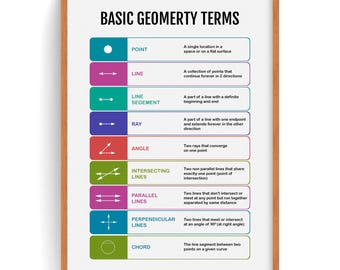 2D and 3D Shapes Geometric Maths Educational Poster A4 - Etsy Israel