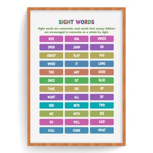 Può includere: Un poster educativo incorniciato con il titolo "SIGHT WORDS" in verde e viola. Il poster elenca parole comuni in blocchi rettangolari colorati, tra cui "RIDE", "HIM" e "UNDER".