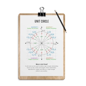 Unit Circle Trigonometry Poster: Math Classroom Decor (digital Download ...